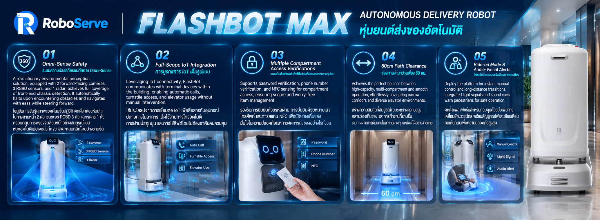 การจัดส่งกึ่งกลางแจ้งด้วย VSLAM+ และการบูรณาการ IoT เต็มรูปแบบ