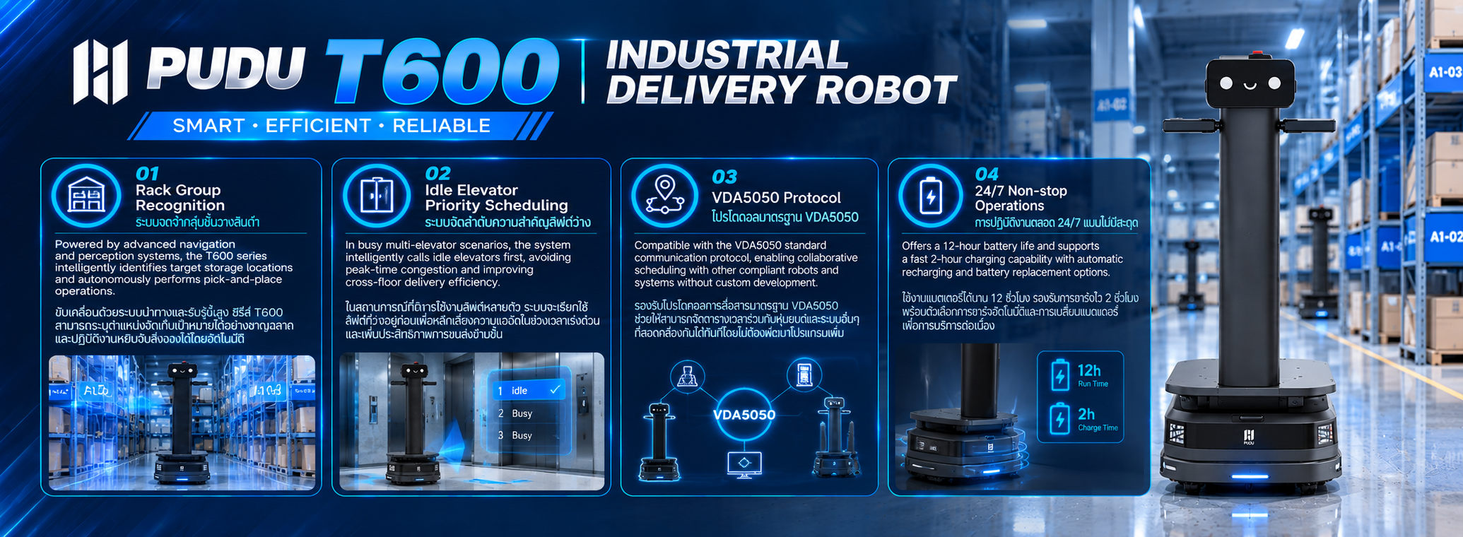ระบบจดจำกลุ่มชั้นวางและโปรโตคอล VDA5050 พร้อมการทำงานต่อเนื่อง 24/7